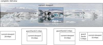BCI to Potentially Enhance Streaming Images to a VR Headset by Predicting Head Rotation